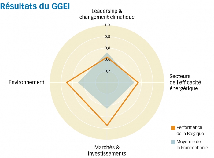 belgique graph