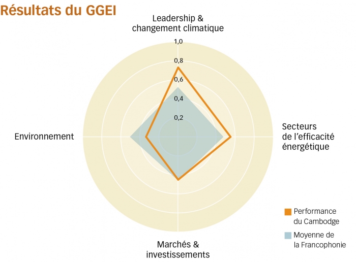 cambodge graph