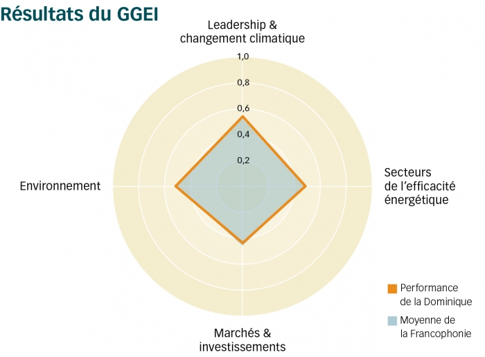 dominique graph