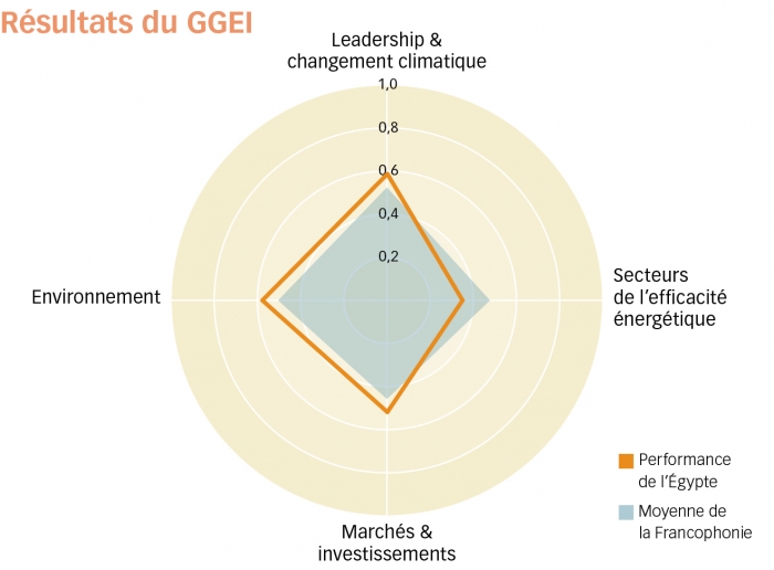 egypte graph