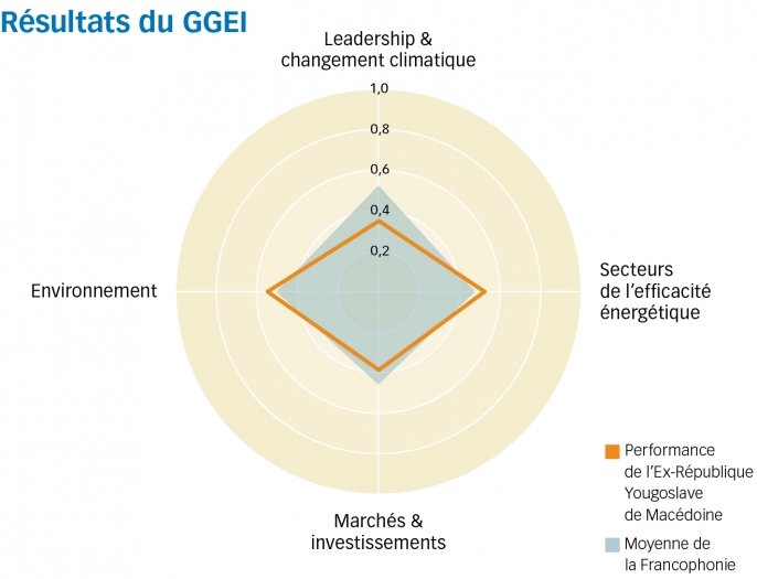 ex rep yougo macedoine graph