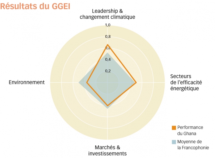 ghana graph