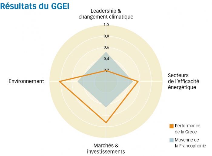 grece graph