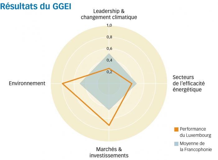 luxembourg graph