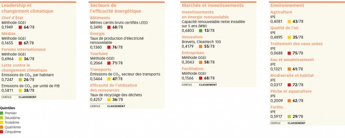 mauritanie tab