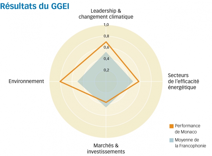monaco graph