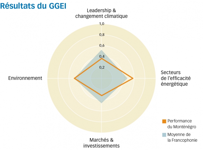 montenegro graph