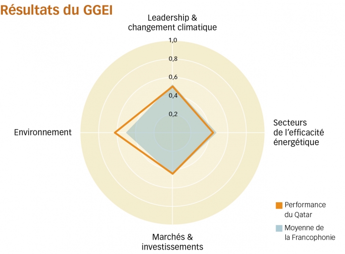 qatar graph
