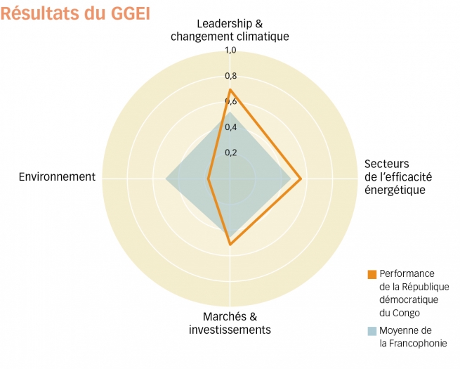rd congo graph