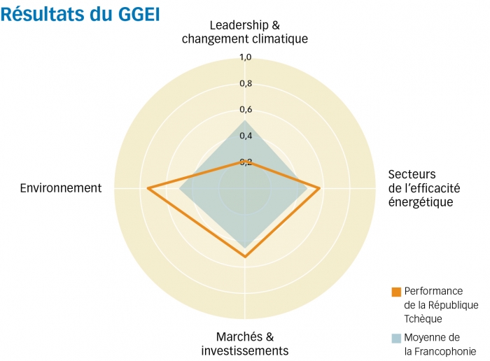 rep tcheque graph