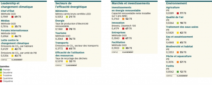 sainte lucie tab