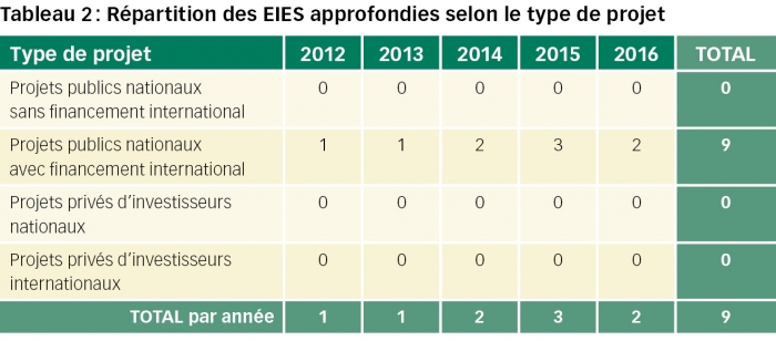 comores tableau2