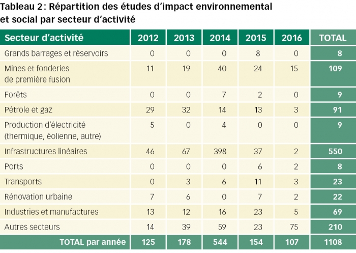 gabon tableau2