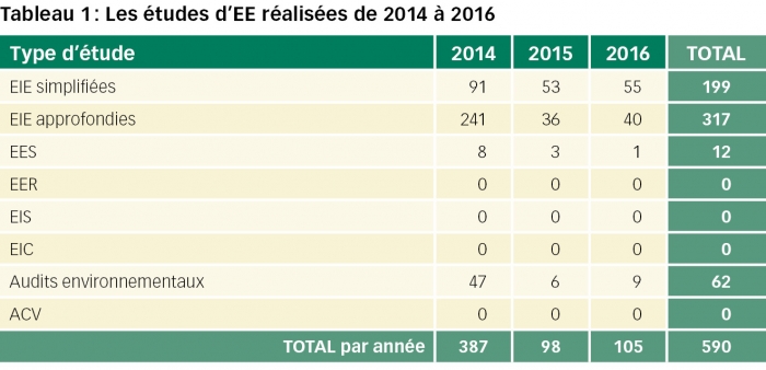 liban tableau1