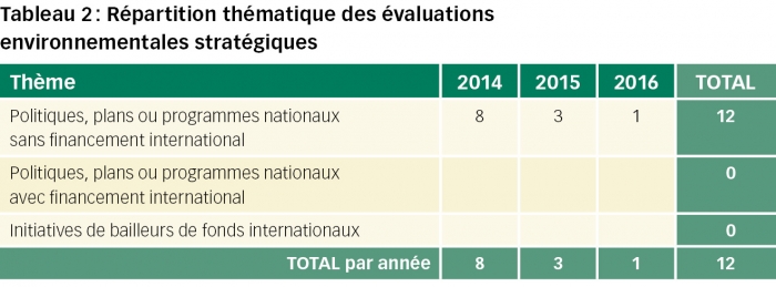 liban tableau2