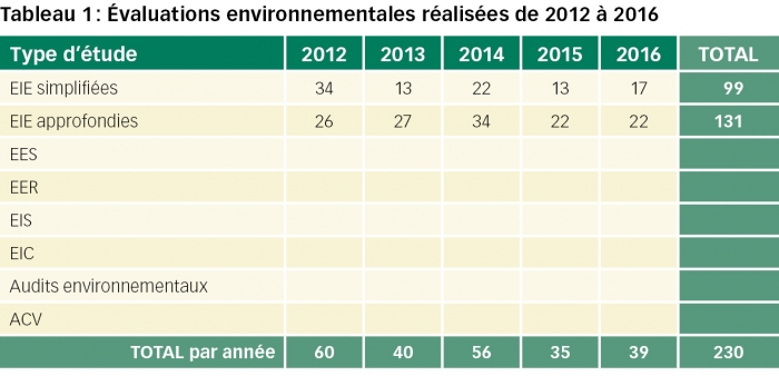 maurice tableau1