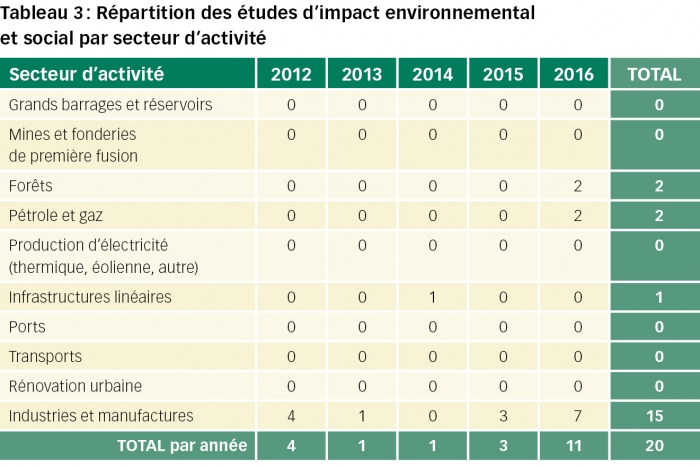 rep centrafricaine tableau3