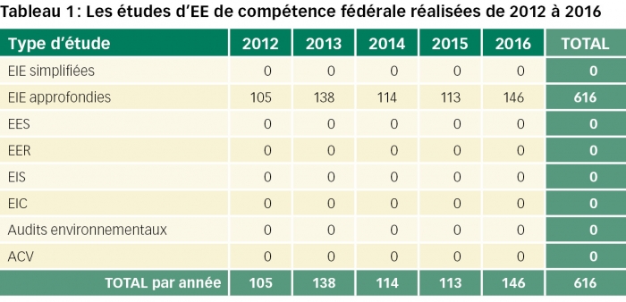 suisse tableau1